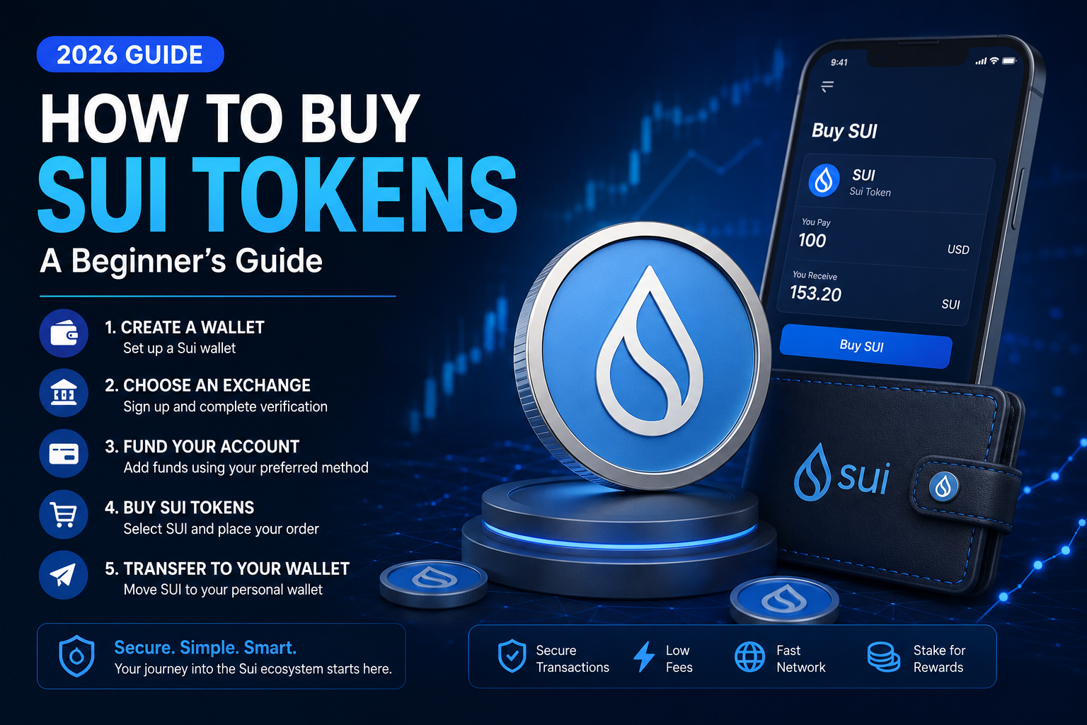 How to Buy SUI Tokens in 2026: Complete Beginner's Guide